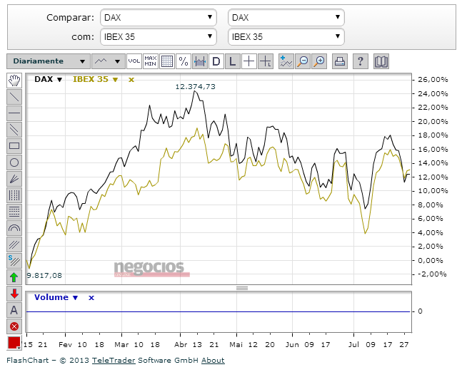 ibex-dax.png