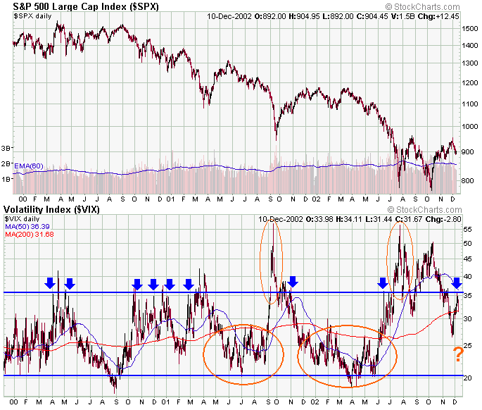 vix-versus-spx.gif