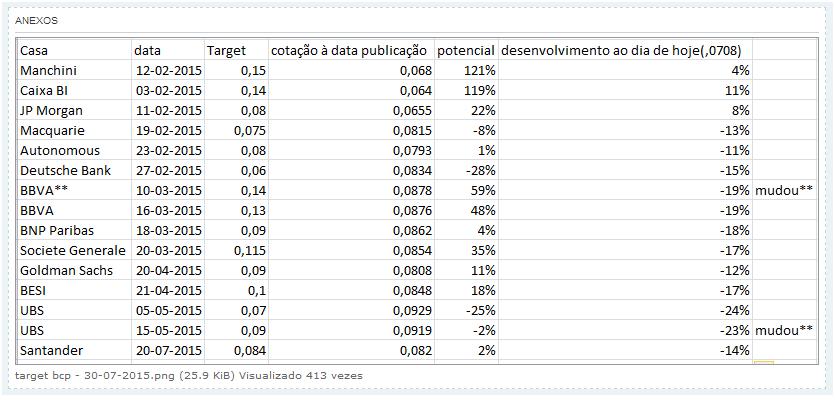 BCP Targets.jpg