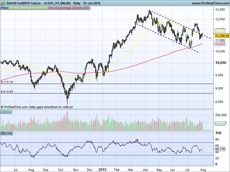 DAX30 Full0915 Future.png