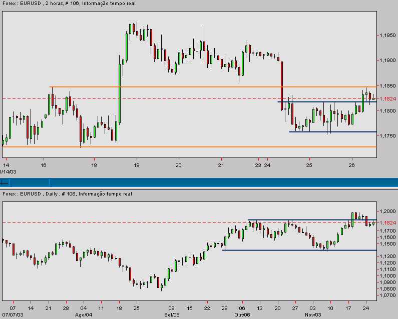 eurusd-20031126b.gif