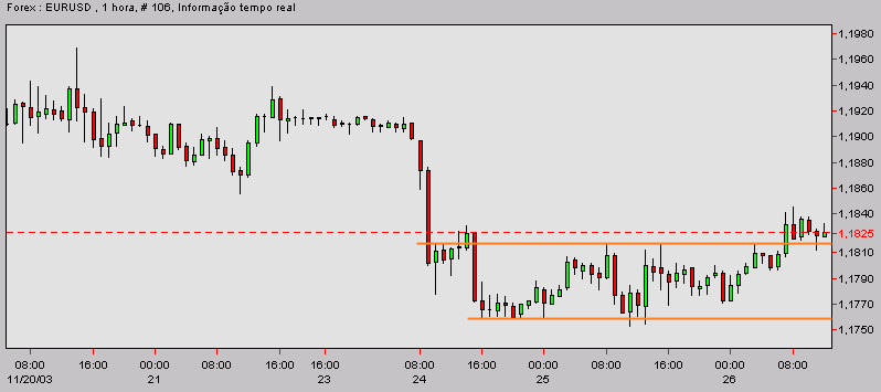 eurusd-20031126a.gif