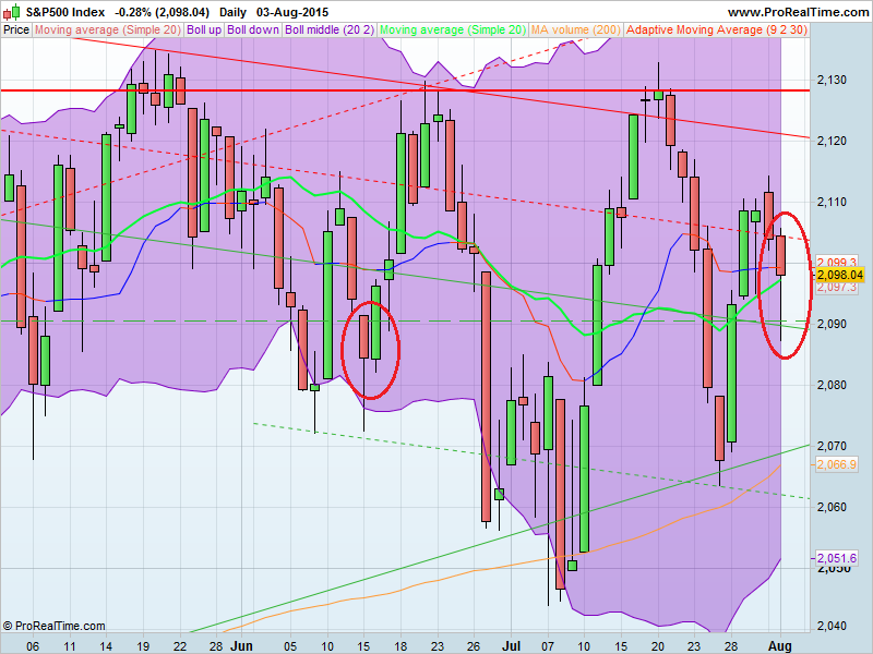 S&P500 Index.png