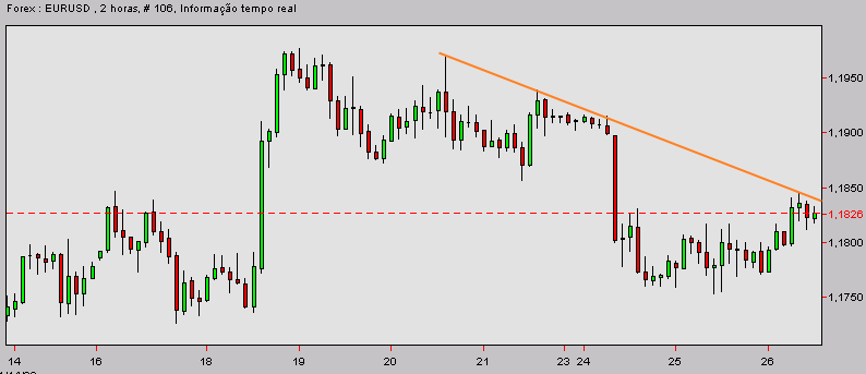 eurusd-20031126c.gif