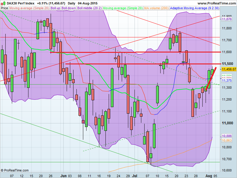 DAX30 Perf Index.png