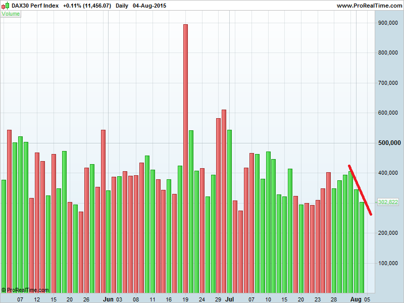 DAX30 Perf vol.png