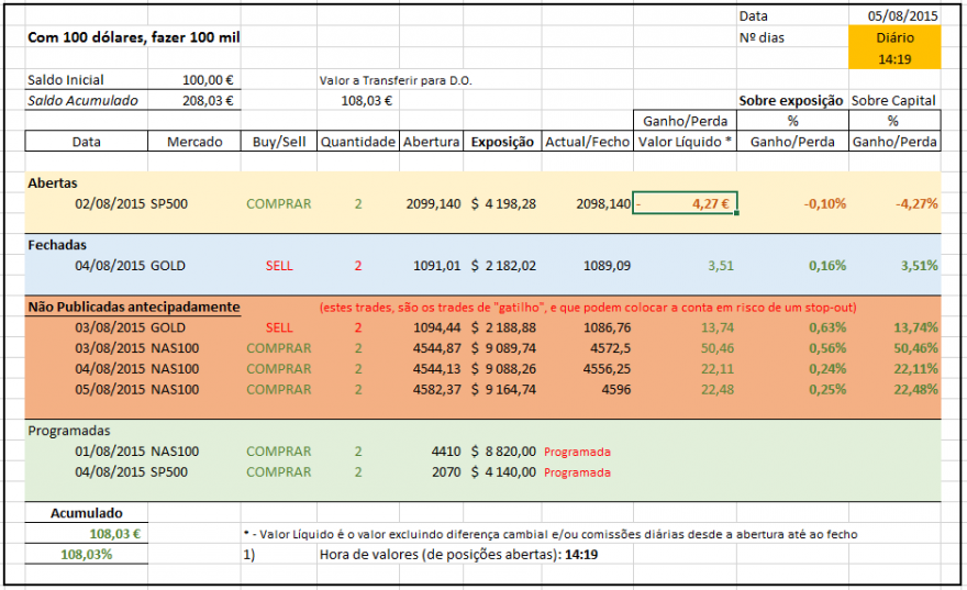 2015-08-05-AnalistaDoido-TabelaEvolucaoDiario-3.PNG