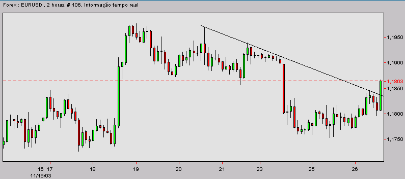 eurusd-20031126d.gif