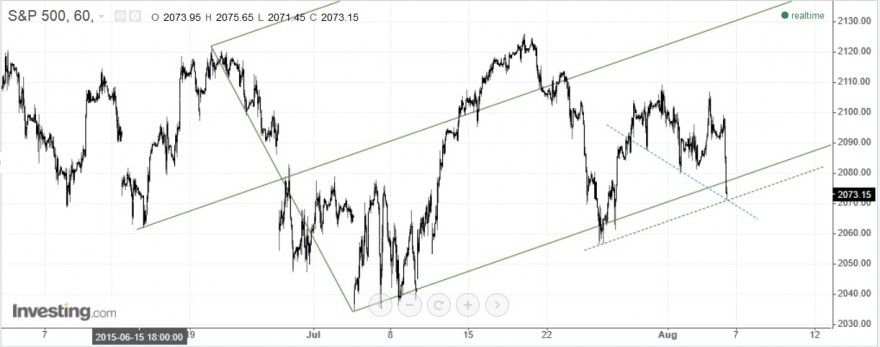 sp500fork1.jpg