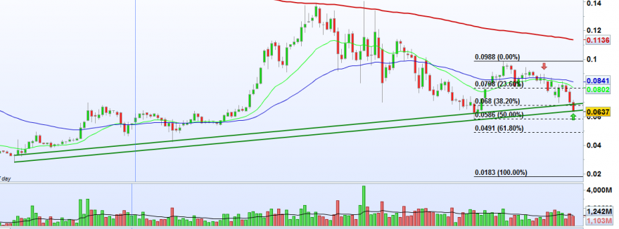 BCP Semanal.PNG