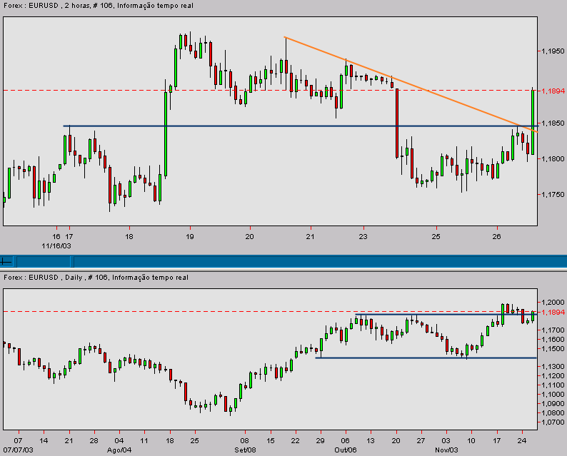 eurusd-20031126e.gif