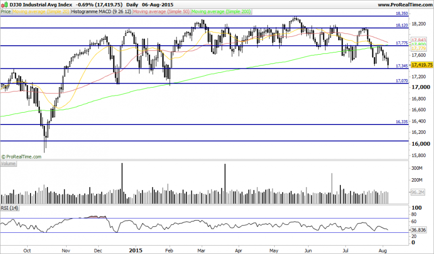 DJ30 Industrial Avg Index.png