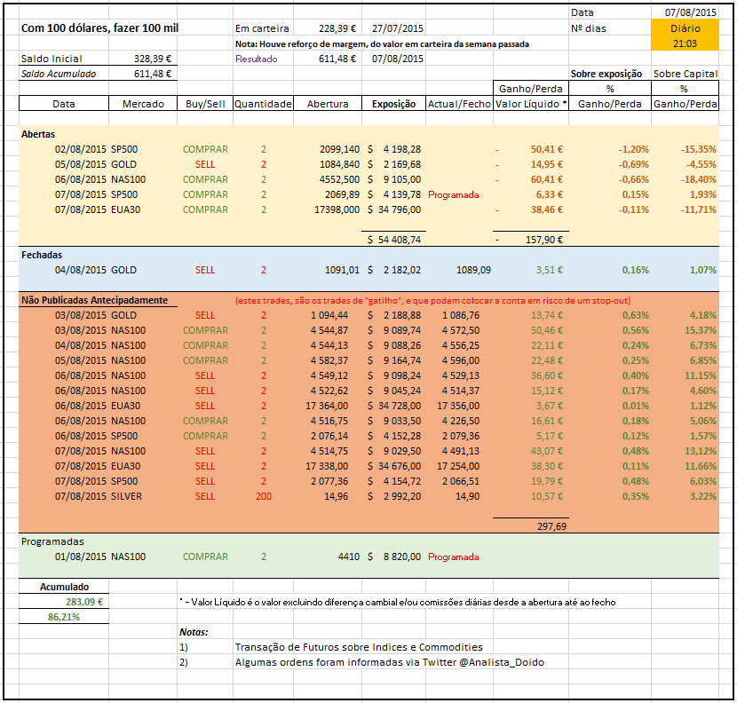 AnalistaDoido - 07-08-2015 - Tabela Desempenho - Agosto-2015 - 21_03.PNG