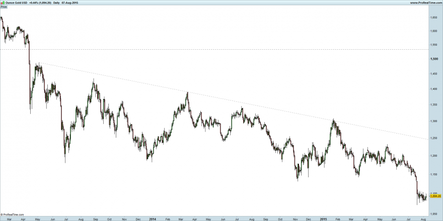 Ounce Gold USD.png