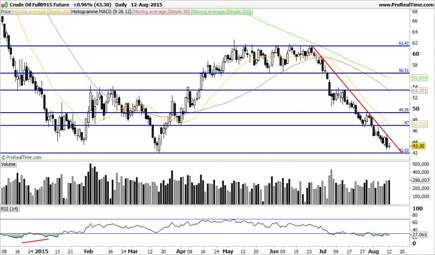 Crude Oil Full0915 Future.png