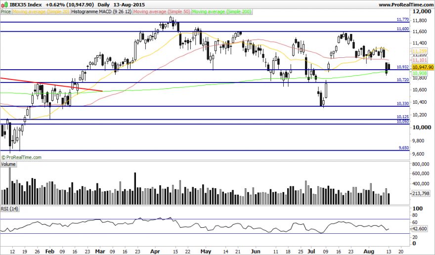 IBEX35 Index.png