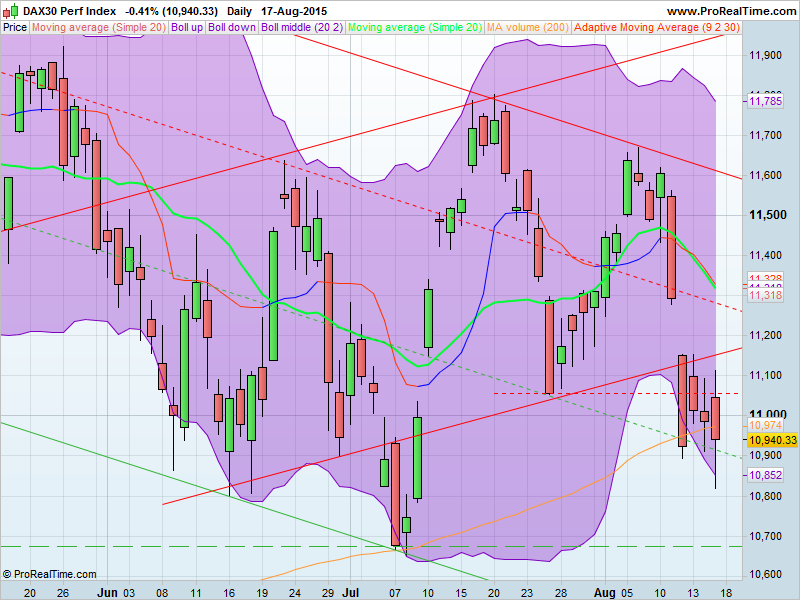 DAX30 Perf Index.png