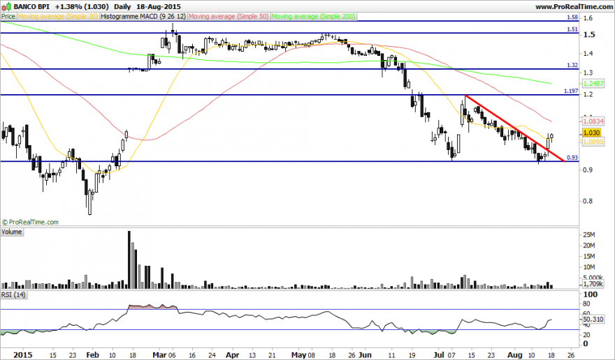 BANCO BPI.png