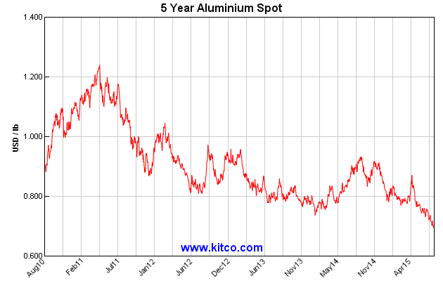 spot-aluminum-5y-Large.gif