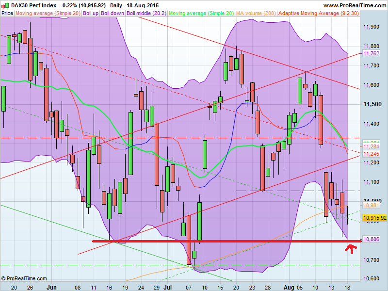 DAX30 Perf Index.png