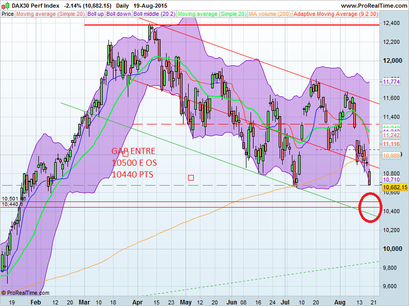 DAX30 Perf Index.png