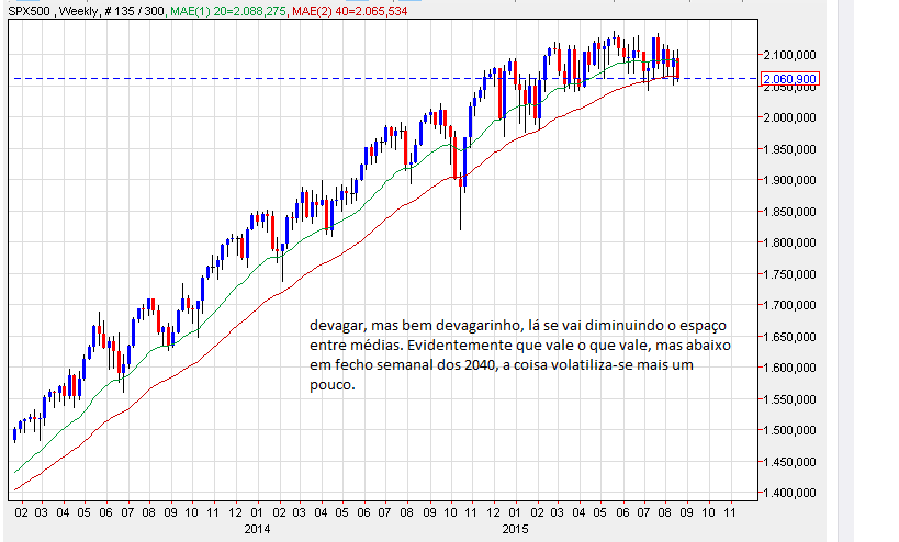 spx semanal.png