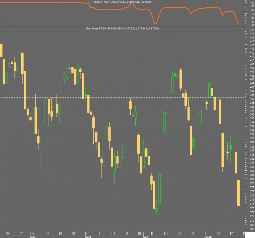 STOXX 600.png