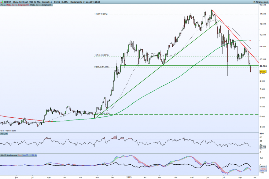 China A50 Cash (USD 0.2 Mini Contrat (-).png