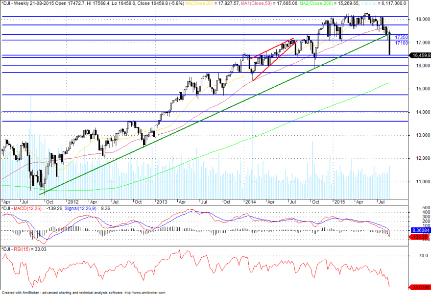 dow_semanal.png