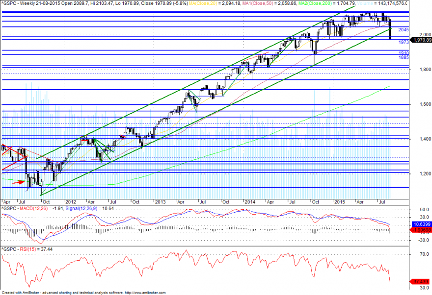 sp_semanal.png