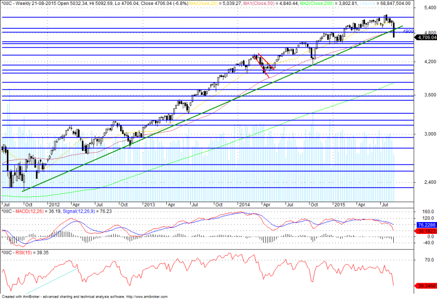 nas_composite_semanal.png