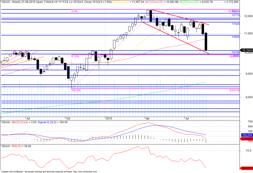 dax_semanal.png