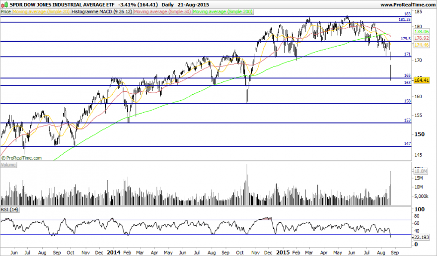 SPDR DOW JONES INDUSTRIAL AVERAGE ETF.png