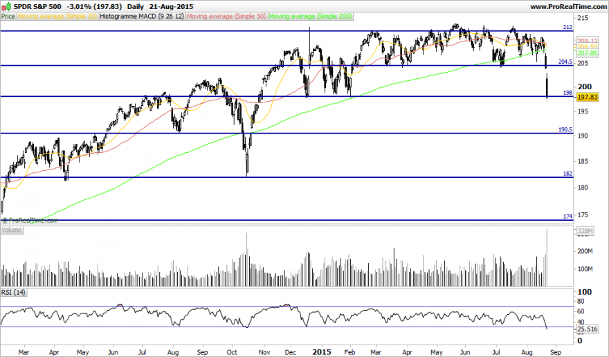 SPDR S&P 500.png