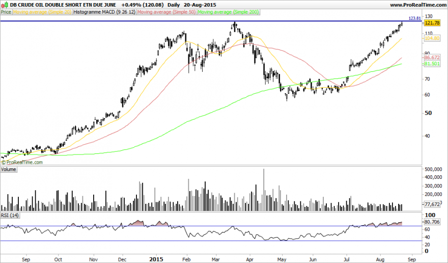 DB CRUDE OIL DOUBLE SHORT ETN DUE JUNE .png