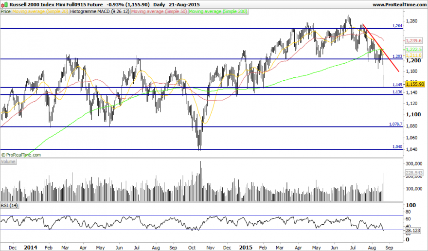 Russell 2000 Index Mini Full0915 Future.png