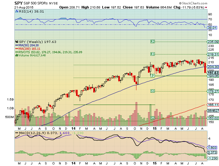 spy semanal.png