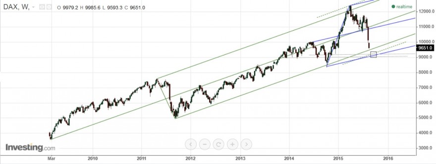 dax semanal.jpg