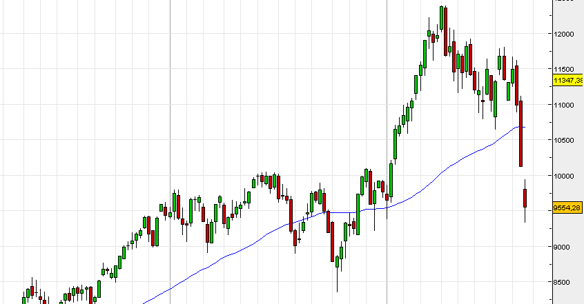 DAX SEMANAL.png