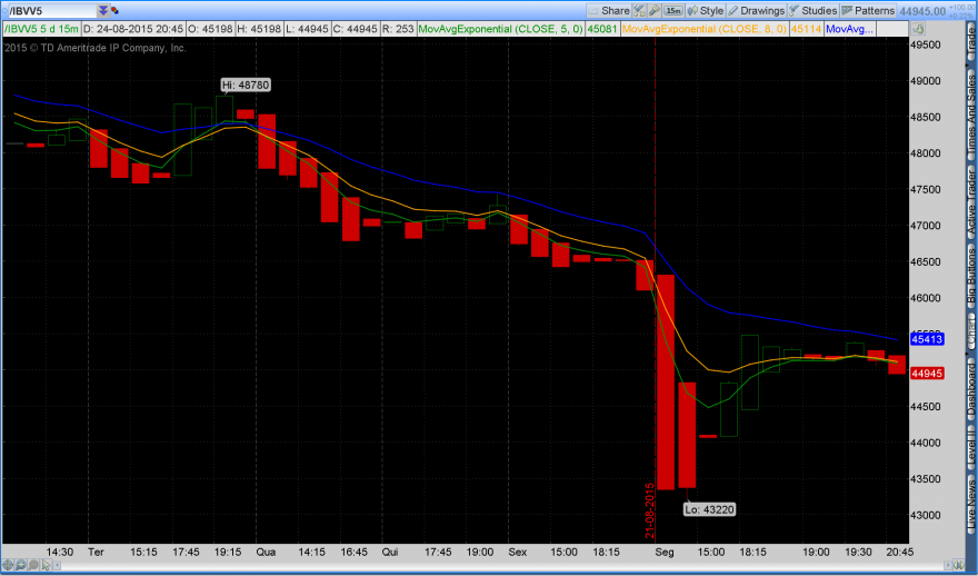 2015-08-25-TOS_CHARTS.pngIBOVsegunda feira negra.png