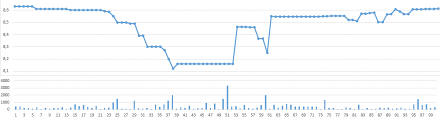 15-minutos-flash-trade-by-trade.PNG