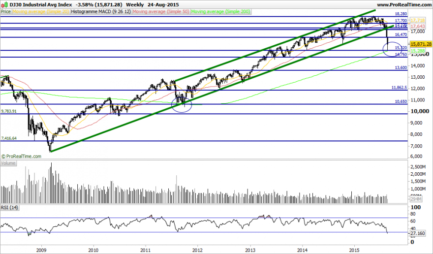 DJ30 Industrial Avg Index.png