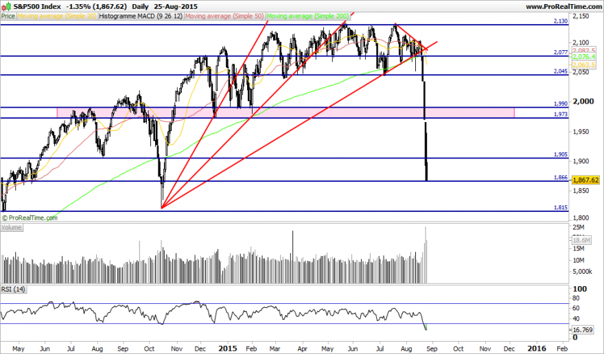 S&P500 Index.png
