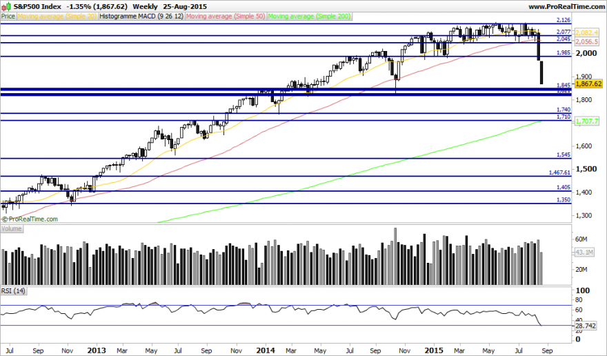 S&P500 Index.png