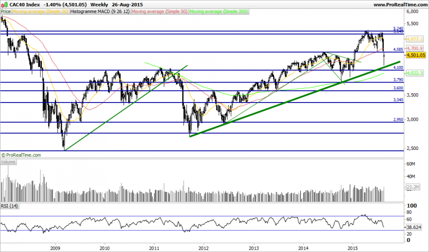 CAC40 Index.png