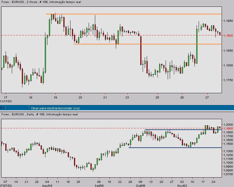eurusd-20031127a.gif