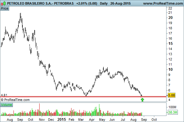 PETROLEO BRASILEIRO S.A.- PETROBRAS.png