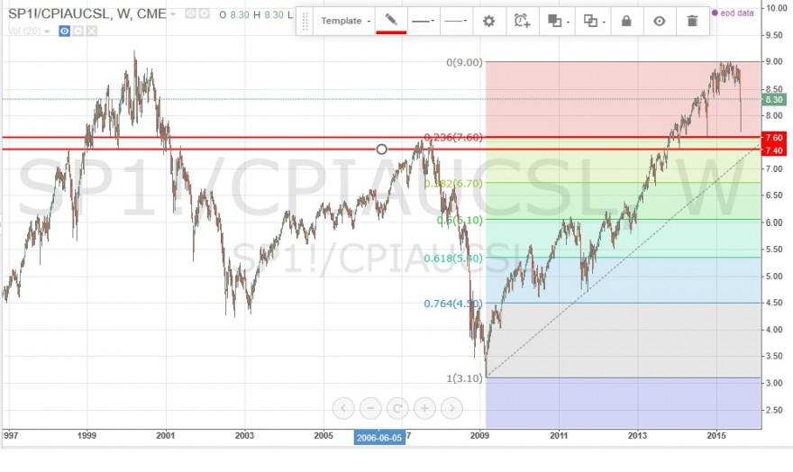 SP500.jpg