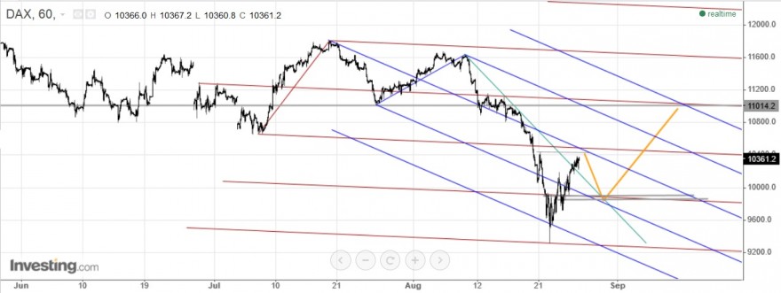 DAX 60 min 13-5-2015.jpg