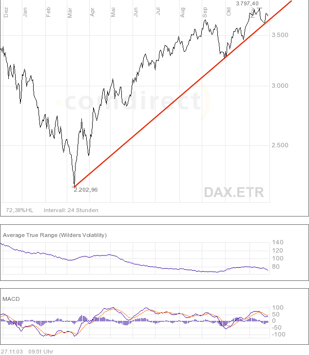 DAX_1ANO_SEMILOG.gif
